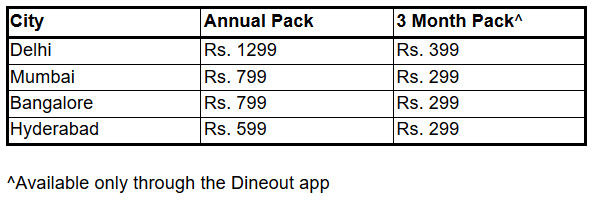 Gourmet Passport City Packs